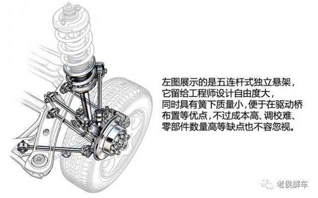 带你解读汽车参数配置表——悬架的类型及特点