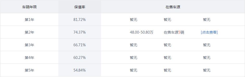 逆流而上,保值率极高八大SUV,二手车市场被疯抢