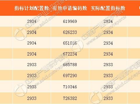 2017年9月深圳小汽车车牌摇号预测：个人中签率约0.39%