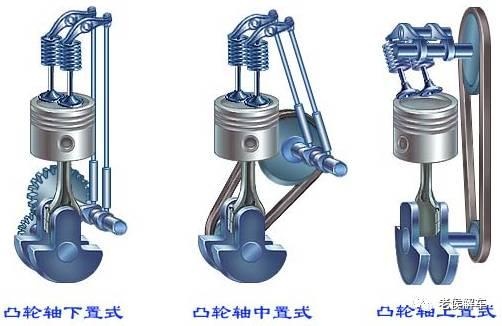 SOHC与DOHC是什么意思，你知道吗？