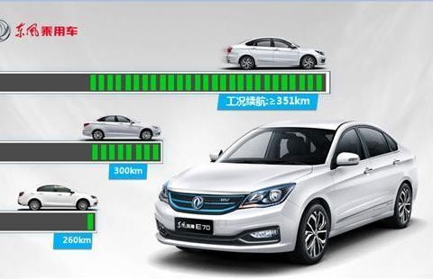 轴距2米7，2个小时可充满，续航350KM，15万竞争比亚迪秦