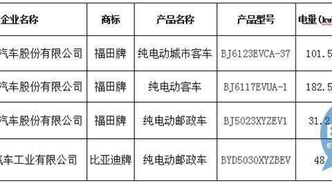北京发布第一批新能源商用车备案目录