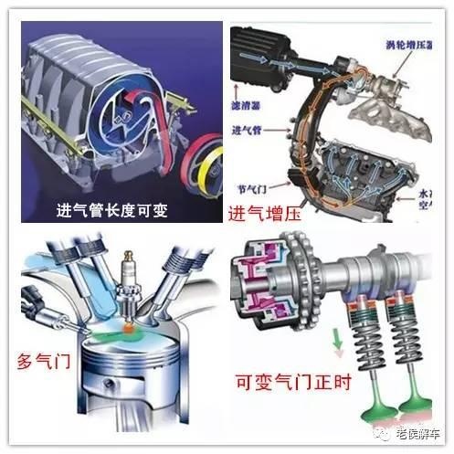 SOHC与DOHC是什么意思，你知道吗？