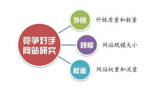 分析竞争对手的网站链接建设策略 你知道多少