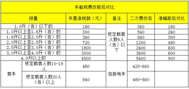 养一台紧凑型SUV一年需要多少钱?帮你算一笔