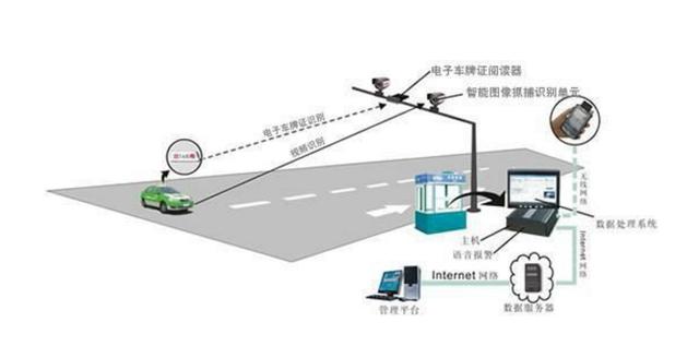 车主注意!汽车电子车牌明年全面推广,不装可是