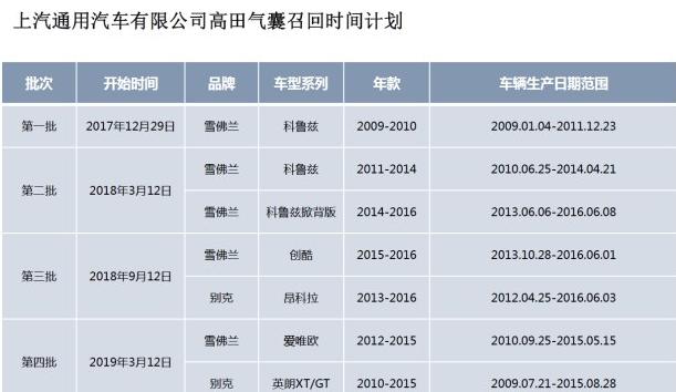 安全隐患仍在！大众通用2019年才召回问题气囊，万一爆炸算谁的？