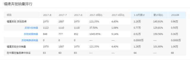 雷诺救火,负债数百亿的华晨金杯翻身有戏吗?