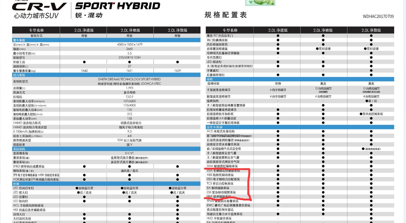 为什么说装备电动助力制动系统的CR-V是测试者