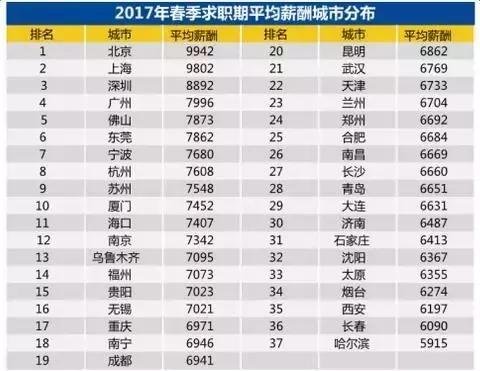 公务员体检标准_公务员真实收入(2)