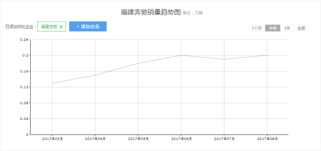 雷诺救火,负债数百亿的华晨金杯翻身有戏吗?