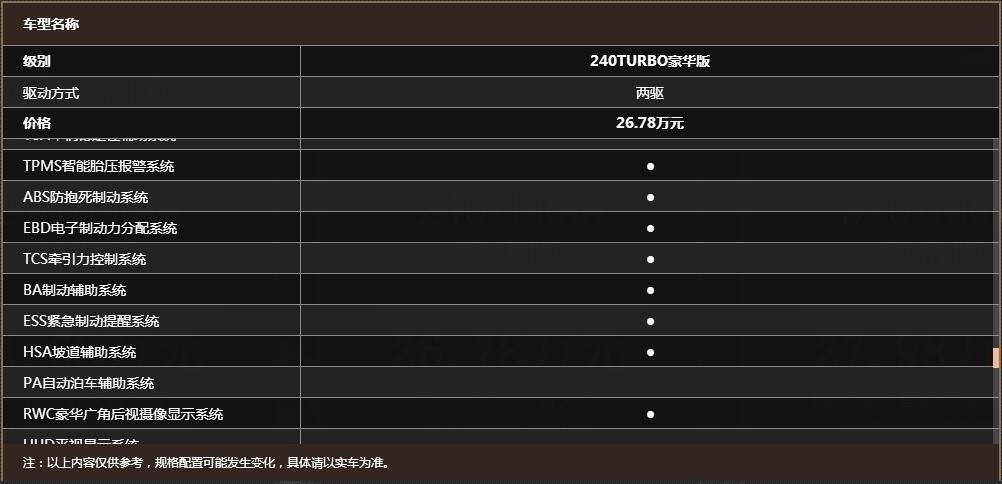 为什么说装备电动助力制动系统的CR-V是测试者