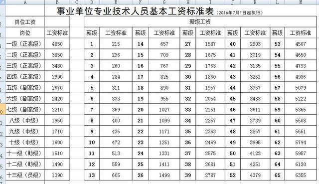 收入证明_城市收入是否增大