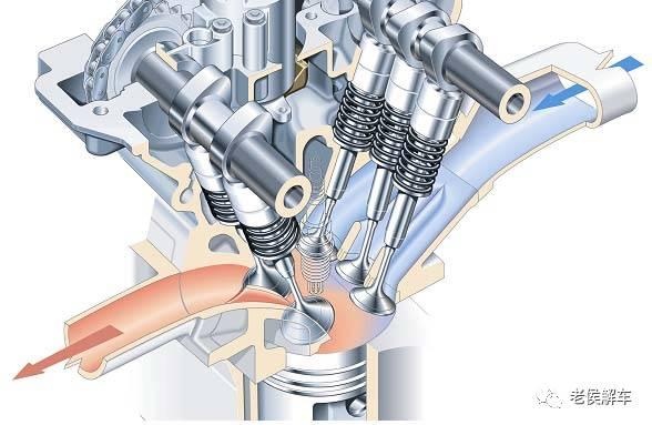 SOHC与DOHC是什么意思，你知道吗？