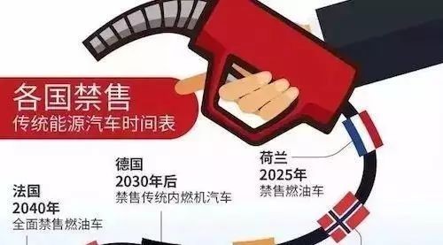 “激辩禁产禁售燃油车”之一：政府要不要制定时间表？
