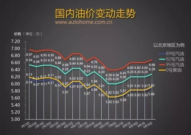 每日车事:柴油非承载七座硬汉,不到12万带走!