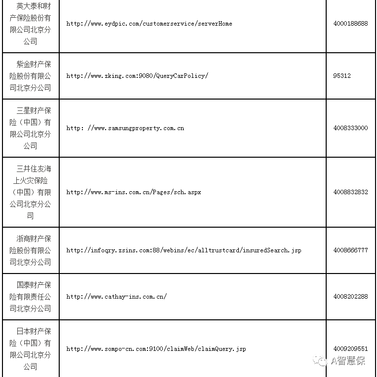 你怎么看:京籍交强险电子保单外地受阻