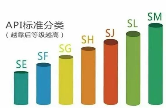 【汽车资讯】机油的那些事儿，5000公里是绝对的吗？