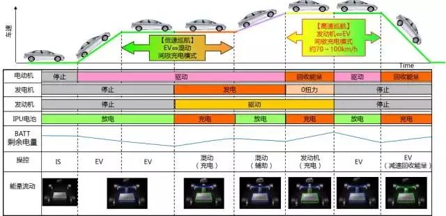 不识全新一代CR-V，开过再多SUV也枉然