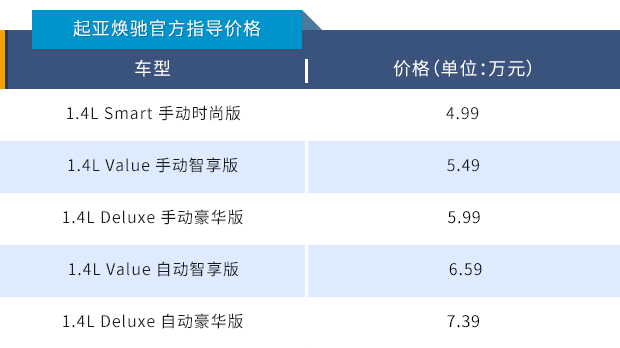 定位入门级家轿，起亚全新焕驰上市4.99万元起