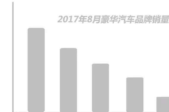 8月豪华车销量分析，美系车屌丝逆袭增幅最大，奥迪降字当头重回榜首