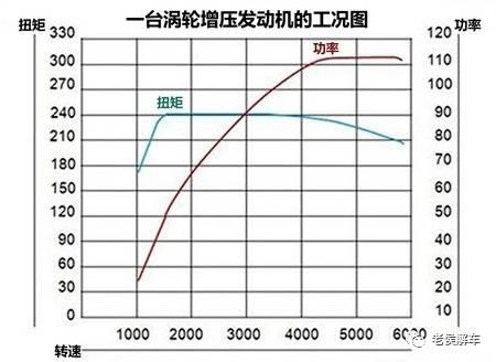 扭矩、功率与发动机性能解析