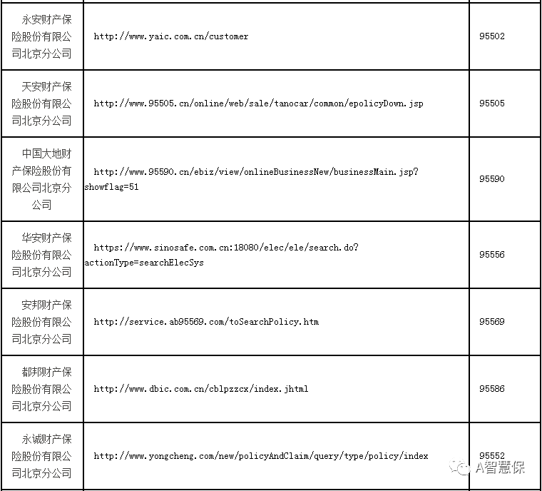 你怎么看:京籍交强险电子保单外地受阻