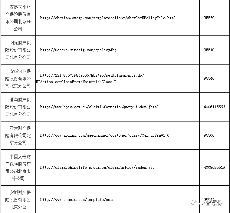 你怎么看:京籍交强险电子保单外地受阻