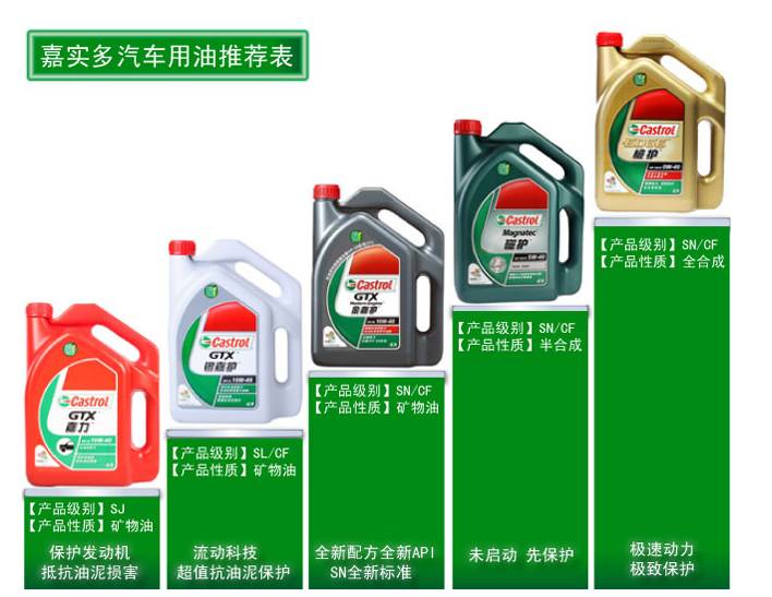 如何选择合适自己的机油?