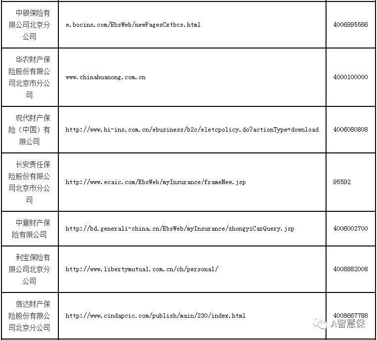 你怎么看:京籍交强险电子保单外地受阻