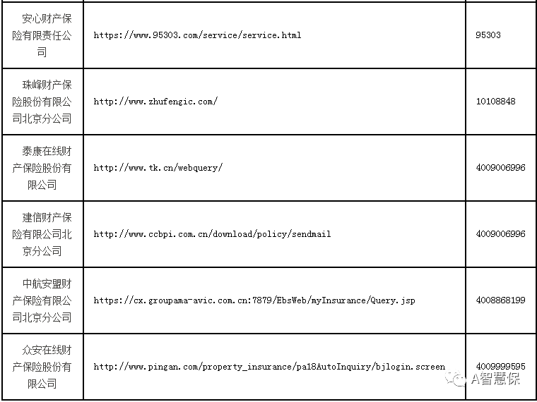 你怎么看:京籍交强险电子保单外地受阻