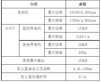 不识全新一代CR-V，开过再多SUV也枉然