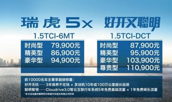 奇瑞瑞虎5x正式上市 售价7.99-11.09万元