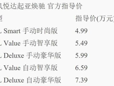 韩系车卷土重来, 自动挡只卖6.5万!
