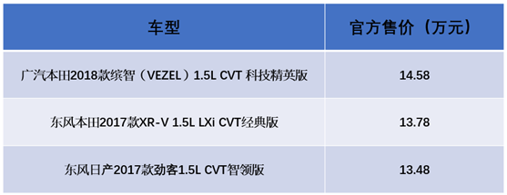 15万级别最热门的三款合资SUV,谁是你的菜?