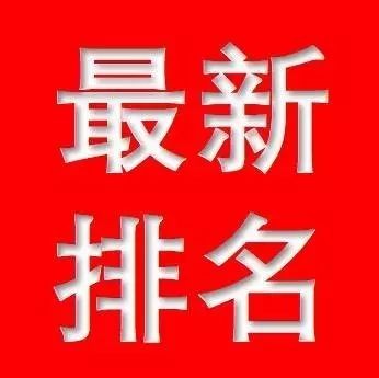 最新排名：天能超威领跑9月份电动车电池品牌口碑调查