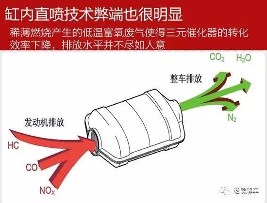 发动机缸内直喷技术解析