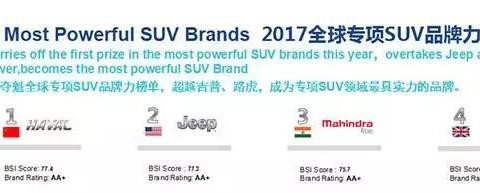 速度最快的高铁叫“复兴号”，开起来最安全的SUV或许是哈弗