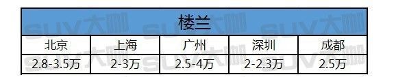 中型SUV优惠这么大,还不赶紧提一台搞定丈母娘