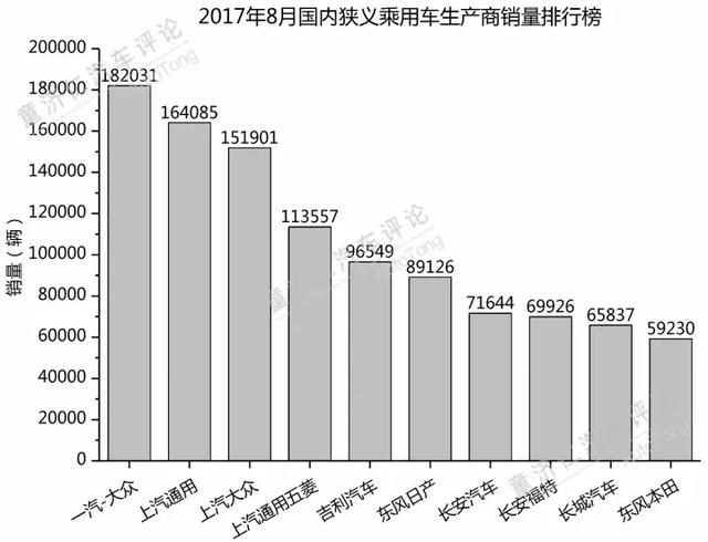 8月轿车全面萎缩的长安,要如何梳理产品线?
