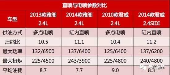 发动机缸内直喷技术解析