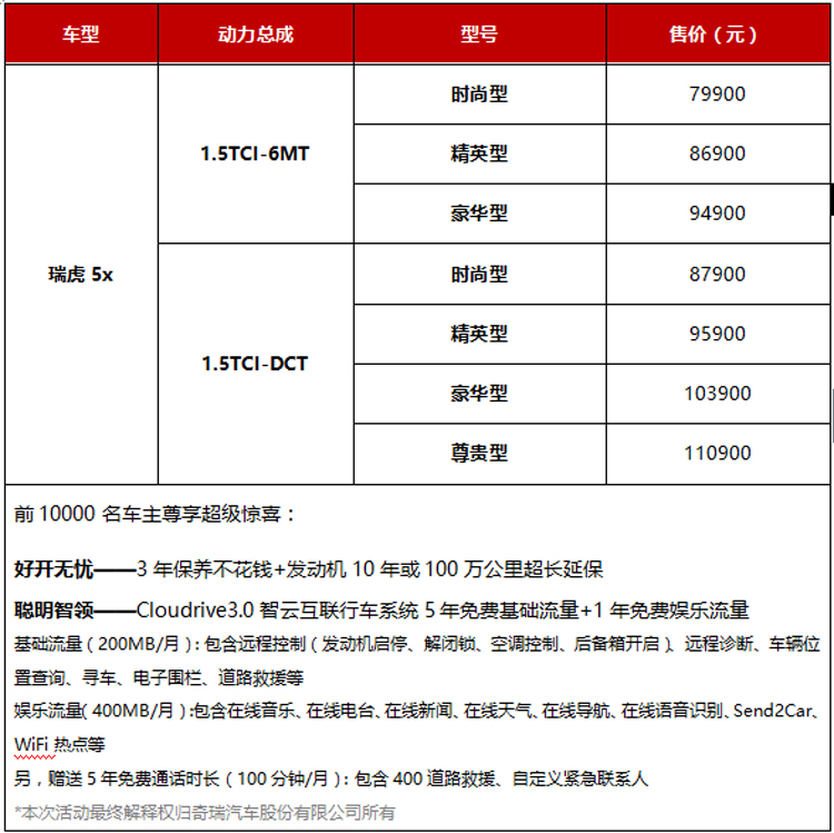瑞虎5X与宝马X5有何不同?更聪明!