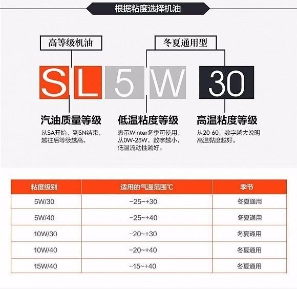 九成车主都忽视的机油常识,用错机油就是在毁车!