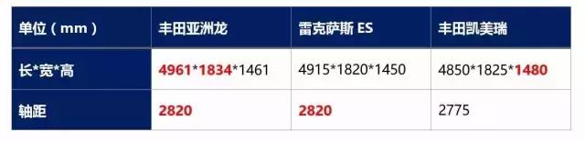 丰田章男眼看丰田的后驱车没落,最后阵地“锐志”也如期而至停产