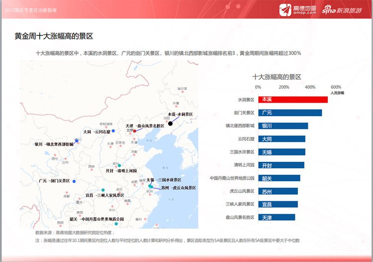 大数据预测：十一黄金周出游 哪里人少还便宜？