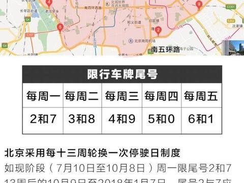 国庆开车，这7个城市不能随便进，否则分分钟扣分、罚款！