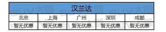 中型SUV优惠这么大,还不赶紧提一台搞定丈母娘