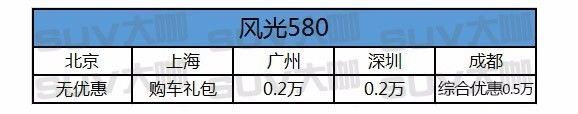 中型SUV优惠这么大,还不赶紧提一台搞定丈母娘