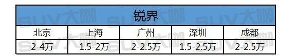 中型SUV优惠这么大,还不赶紧提一台搞定丈母娘