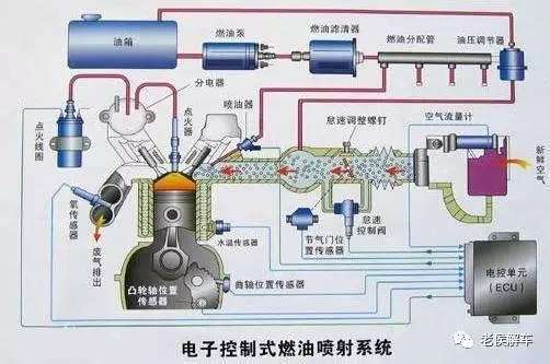 发动机缸内直喷技术解析